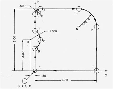 cnc test part gcode|g code cnc examples.